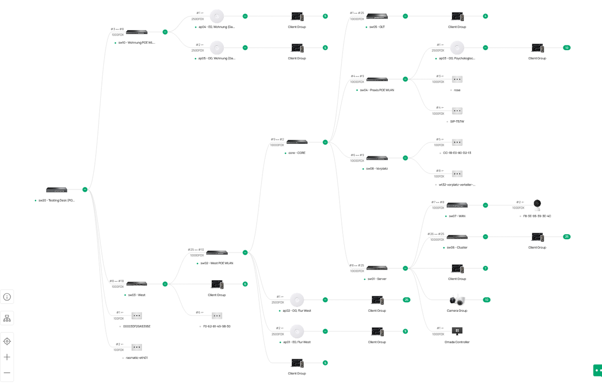 Network devices firmware updates