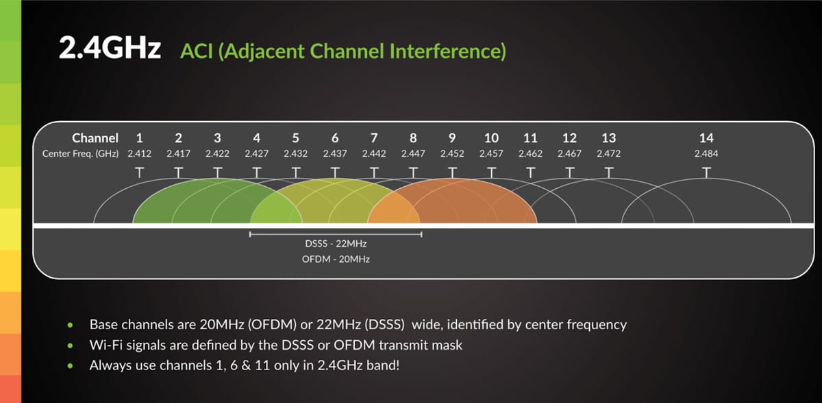 Activate WLAN optiomization